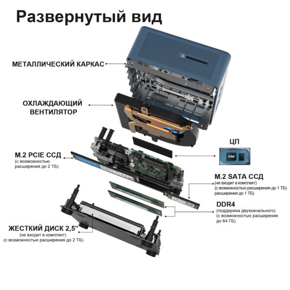 Неттоп GEEKOM Мини-ПК IT12