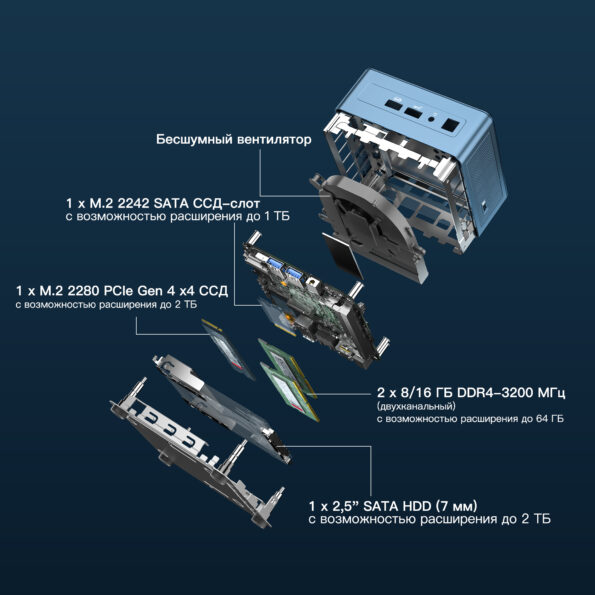 Мини-ПК Geekom IT13